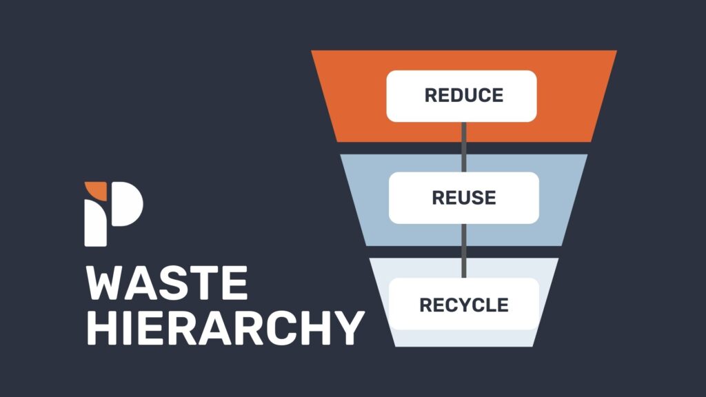 Waste Hierarchy