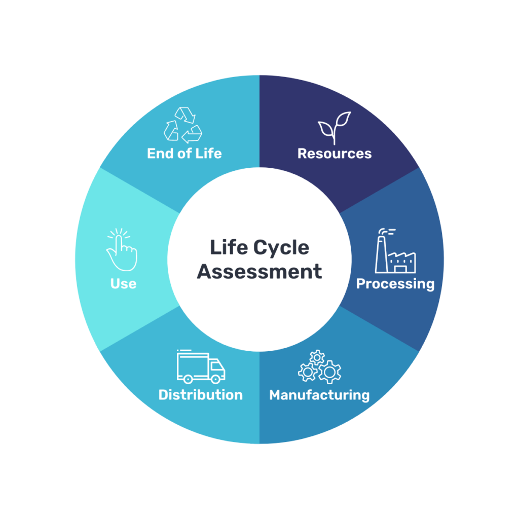 Life Cycle Analysis Process