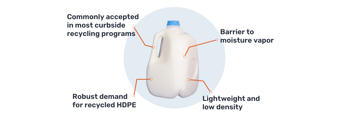 #2 HDPE - Packaging Polymer Series