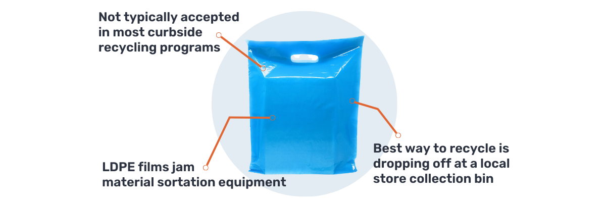 #4 LDPE - Packaging Polymer Series