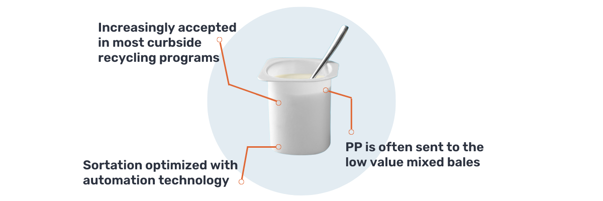 #5 PP - Packaging Polymer Series