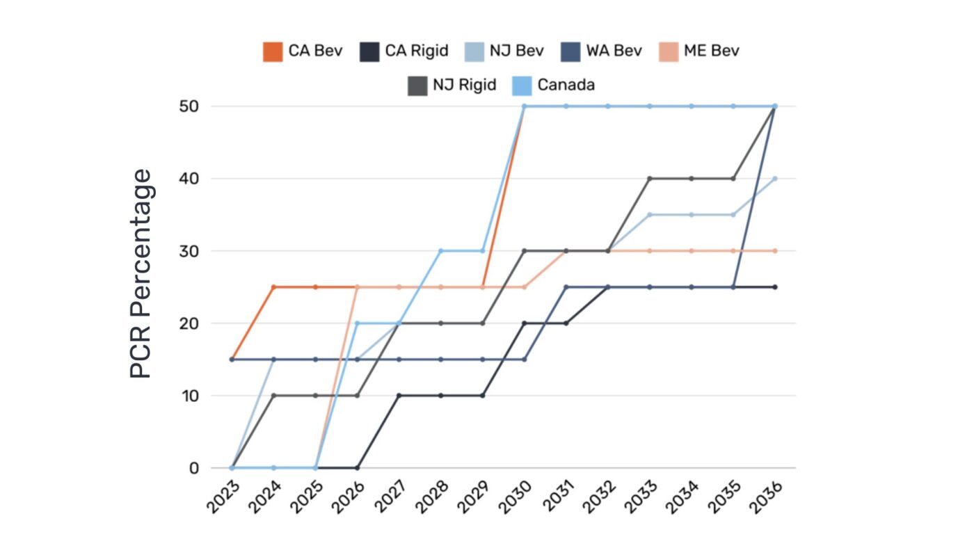 the potential impact of these mandates over the next decade