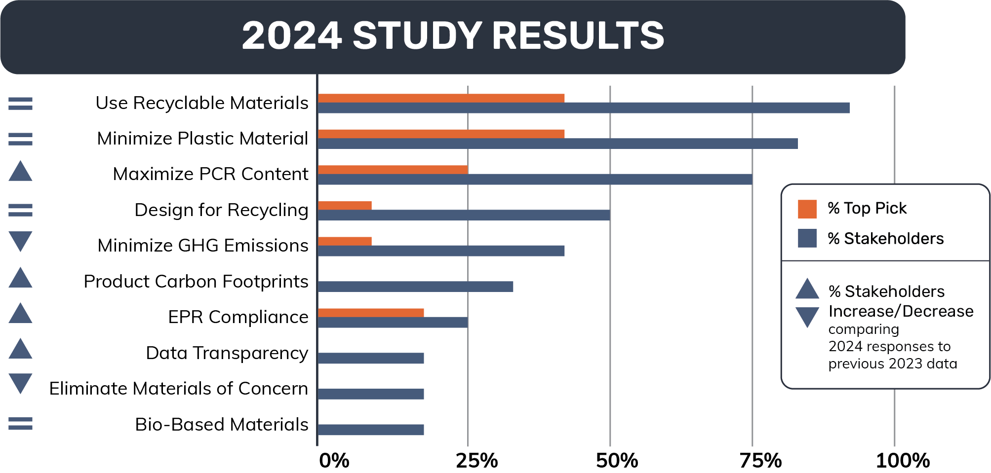 se Recyclable Materials Stakeholder study