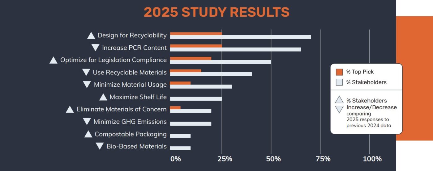 2025 Study Results from PI Thermoform Sustainability Report