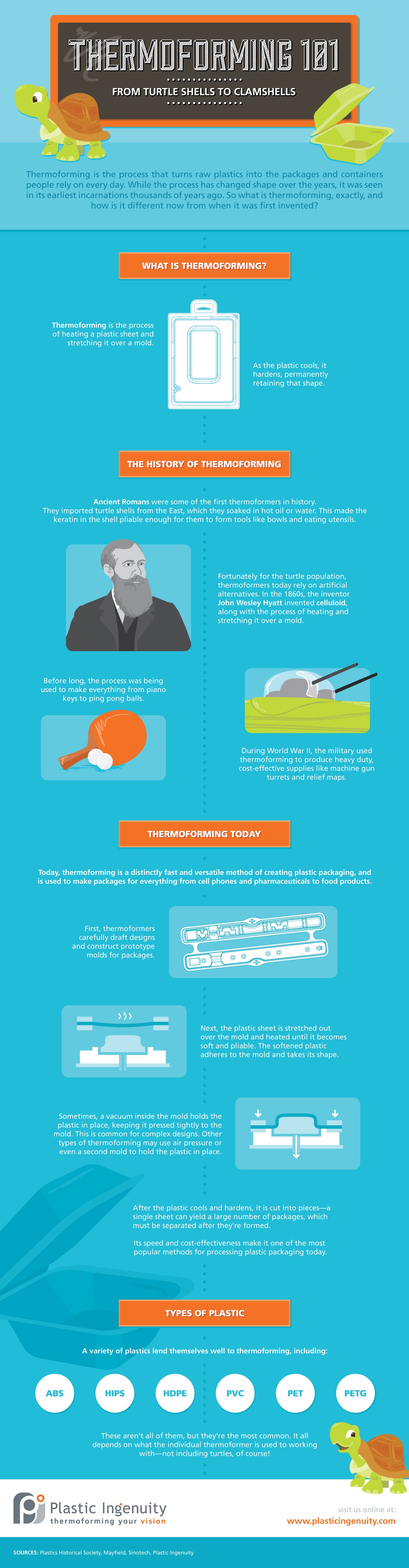 PlasticIngenuity_Thermoforming101-Infographic