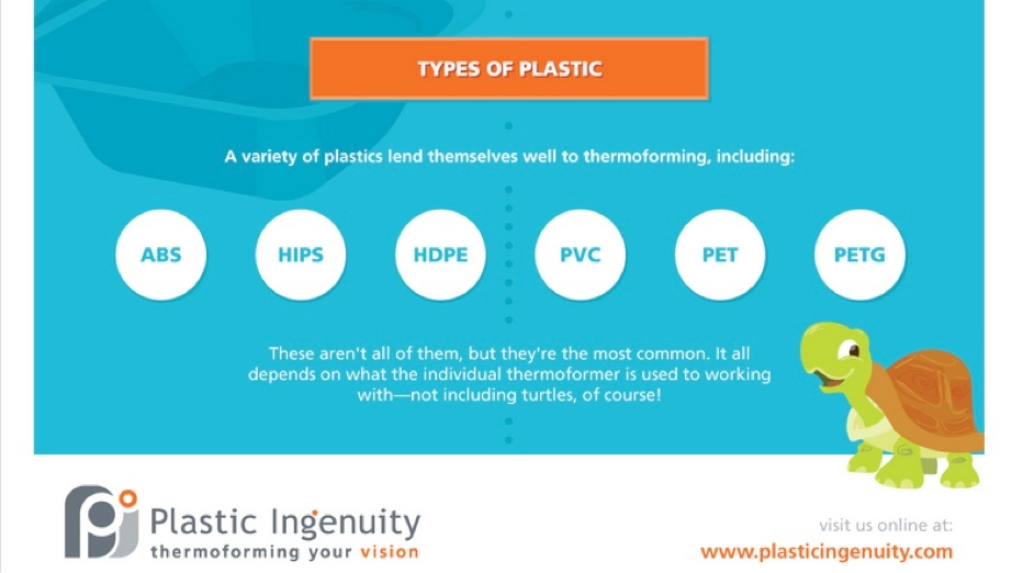 6 types of plastics for thermoforming include ABS, HIPS and more.